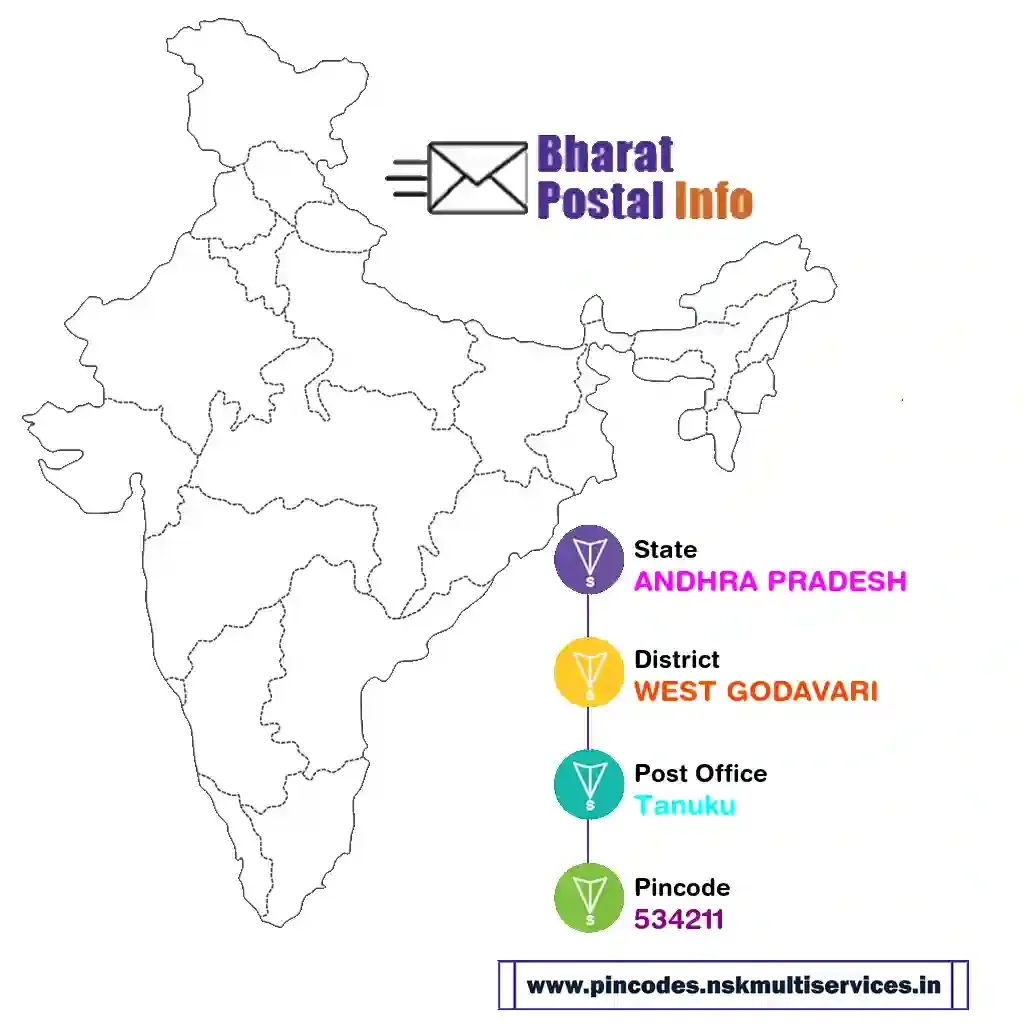 andhra pradesh-west godavari-tanuku-534211